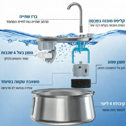 מזרקת שתייה חכמה ומסננת מים לחיות מחמד 4 ליטר