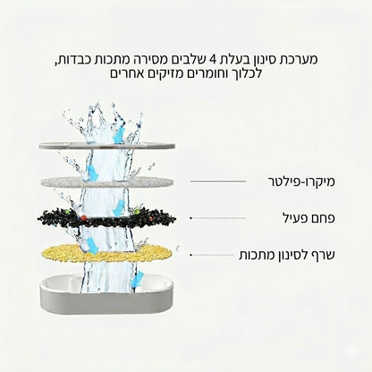מזרקת שתייה חכמה ומסננת מים לחיות מחמד 4 ליטר